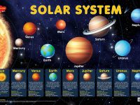 منظومه شمسی چند سیاره دارد