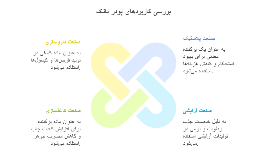 نمودار