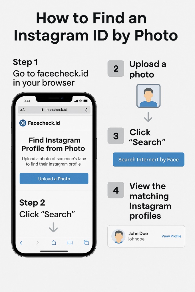 FaceCheck ID